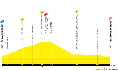 Miniprofil for cykelløbet Tour de France [M] - 16. etape (TT)